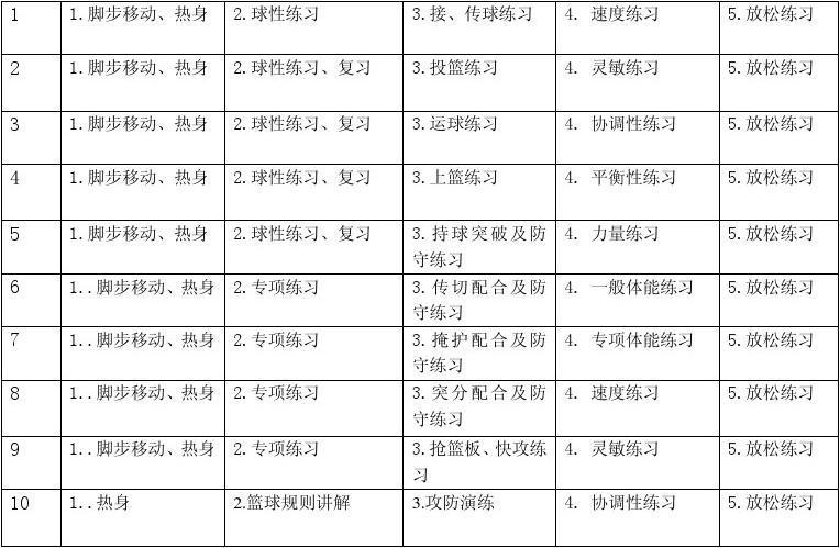 如何在短时间内显著提高篮球技能_1