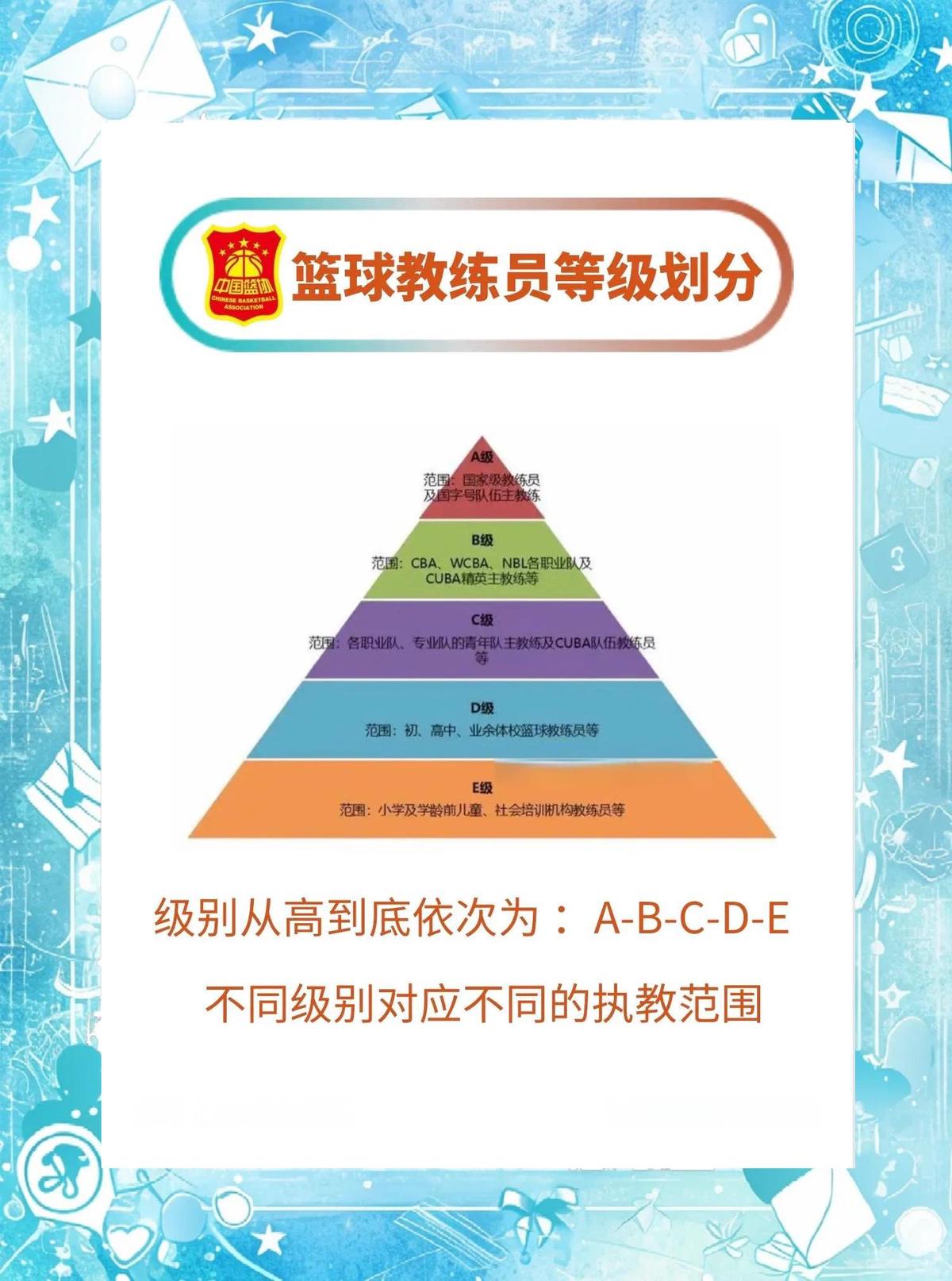 制定篮球交流计划以促进个人技能发展的方法_0